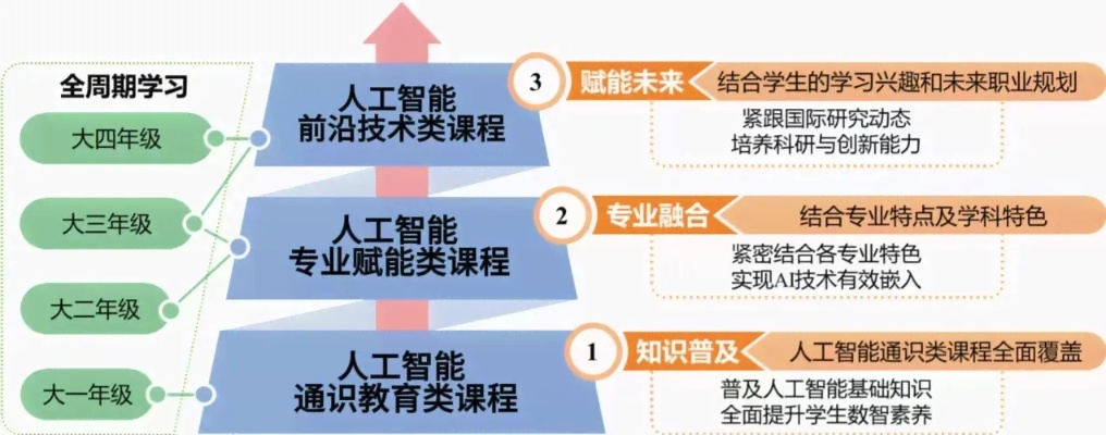 人工智能专业大专是什么？——高职教育中的AI人才培养新路径