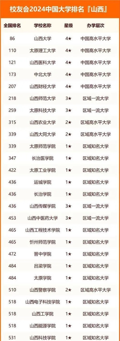 山西有哪些211大学?本质属于原一本院校