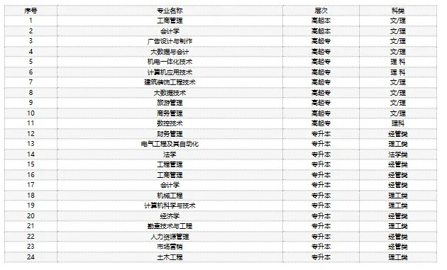 成都理工大学继续教育学院官网有哪些信息?全方位解析学院定位与发展格局