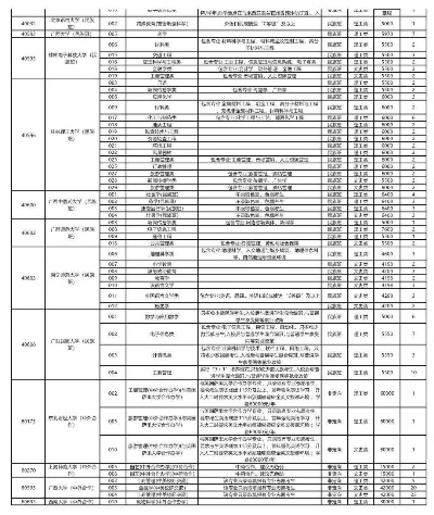 2025年江西大专补录学校有哪些?全面剖析补录机制与突围路径