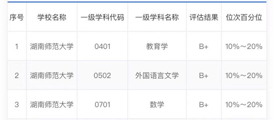 湖南师大最难转的专业是什么？本质是双向选择的学科壁垒