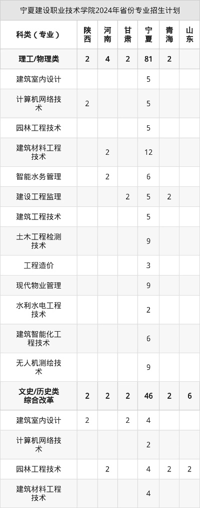 宁夏建设职业技术学院学费多少钱?2025年收费标准详解