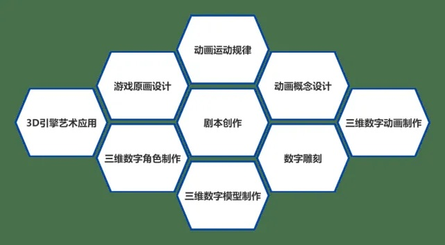 影视动画属于什么专业类别？数字艺术与工程思维的融合体