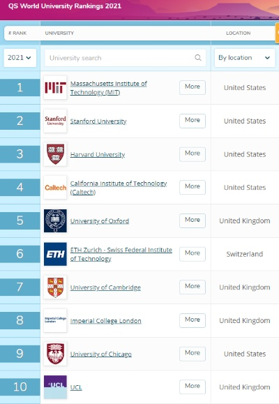 加拿大前十大学排名是哪些？顶尖高校深度解析