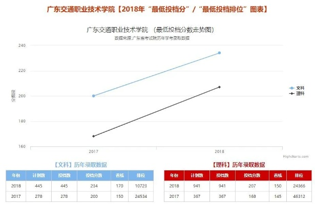 广东交通职业技术学院录取名单是怎样的?全面解析录取数据与趋势