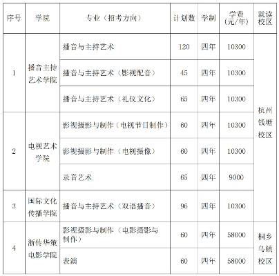 浙江传媒学院的专业有哪些?聚焦视听传播与智能媒体的教育高地