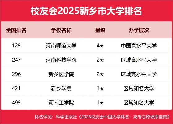 新乡都有什么大学？豫北高教重镇的多元格局
