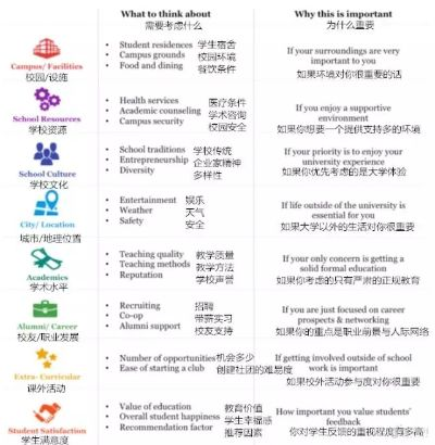 哪所大学最好？答案取决于你的定义与需求