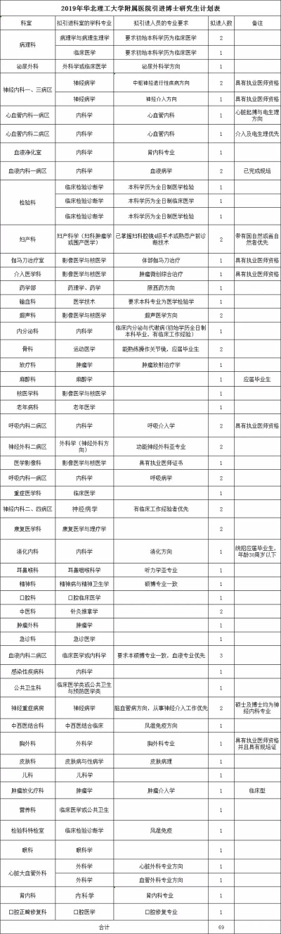 大学需要复印什么证件?一份全方位证件复印清单与建议