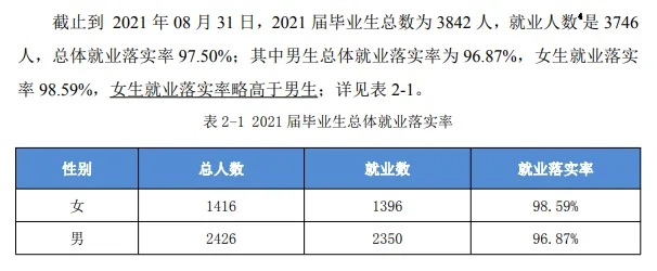  滁州职业技术学院就业率怎么样？数据揭示真实就业质量