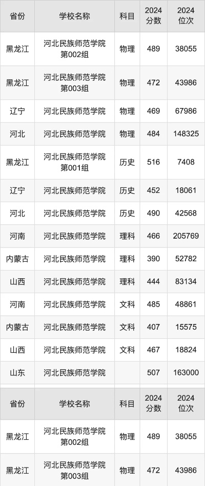  河北民族师范学院录取分数线解析：多少分能考上？