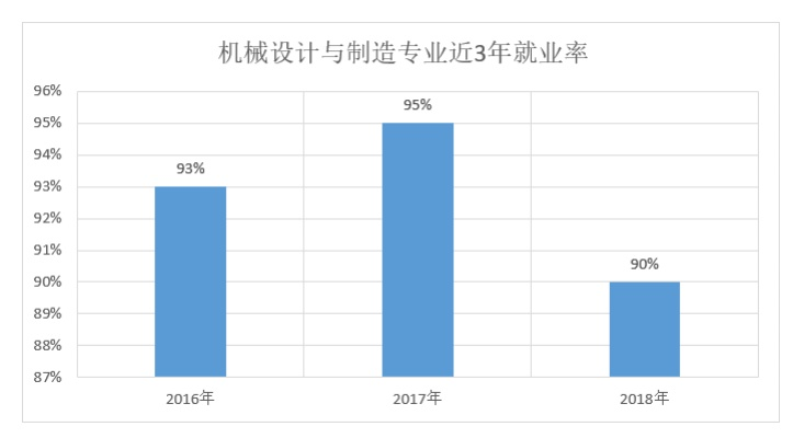 大专机械制造是冷门专业吗？——专业认知现状与就业前景解析