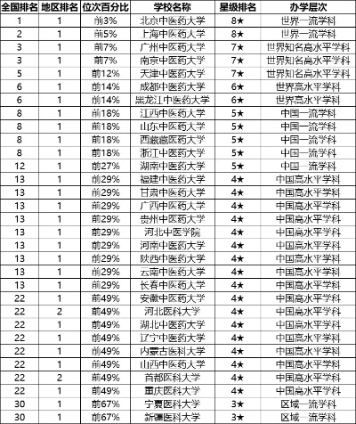 中医大学有哪些？全方位盘点中国特色医学高等教育机构