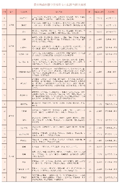 贵州黔南科技学院学费一年多少钱?收费标准及资助政策全解析
