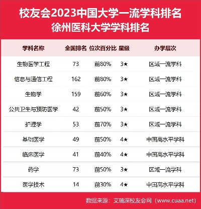 徐州医科大学值得上吗？王牌专业与区域影响力全解析