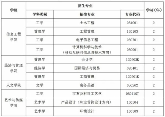 武汉工程科技学院专业组代码有哪些？全面解析院校代码体系与报考策略