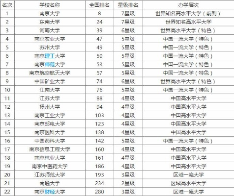 南京林业大学全国排名多少位？多维数据透视真实办学实力