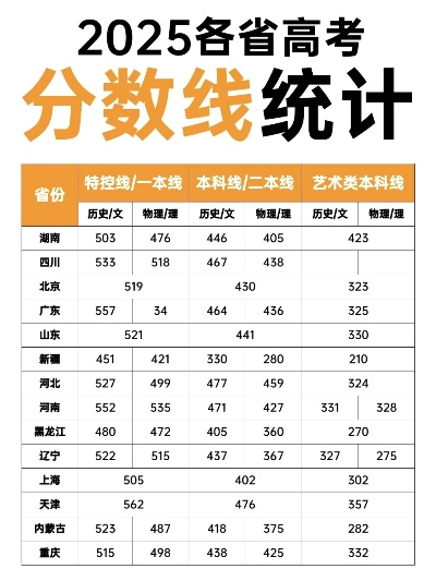 公办二本分数线2025最低分数多少?各省录取数据全揭秘