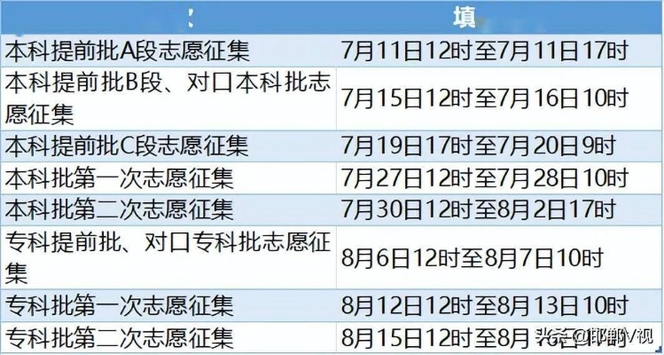 河北高考志愿怎么填？掌握这五大关键步骤精准锁定目标院校