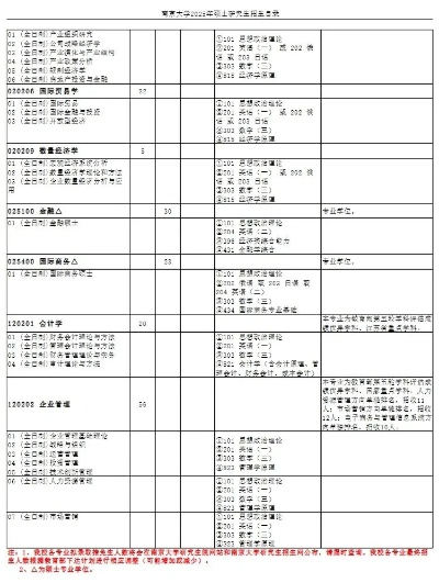 南京大学考研专业目录及考试科目是什么？详解20252026级最新调整
