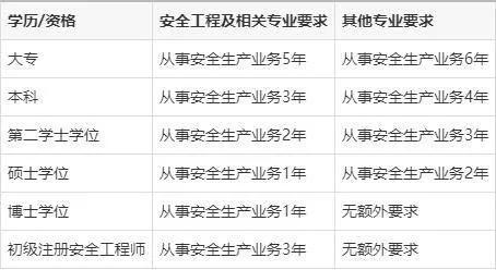 安全工程专业可以考哪些证书？全方位证书指南助你职业晋升