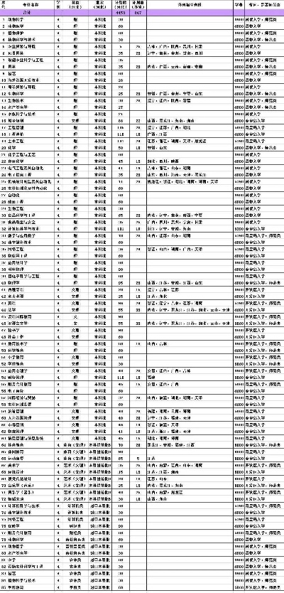 河北科技师范学院录取分数线是多少?全国各省最低分与报考策略详解