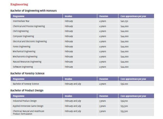  新西兰坎特伯雷大学留学费用如何？本质是性价比高的教育投资