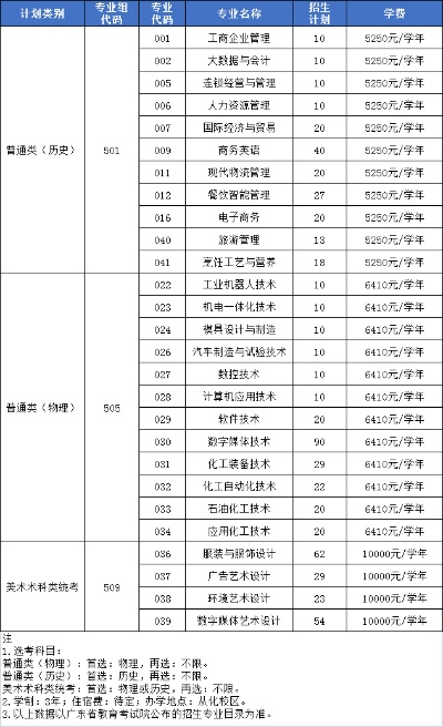 广东工程职业技术学院艺术设计类专业有哪些?全面解析专业代码与特色优势